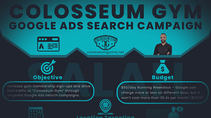 Google Ads Search Campaign: Targeted Keywords, Ad Copy, Performance Metrics.