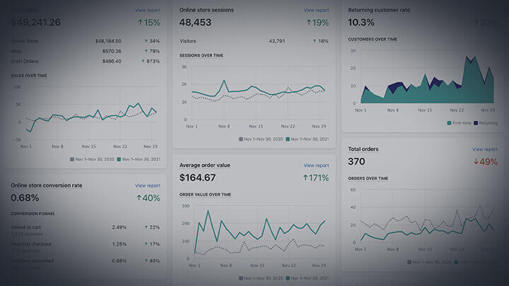 Shopify Analytics: Sales, Traffic, Conversion Rate, E-commerce Insights.